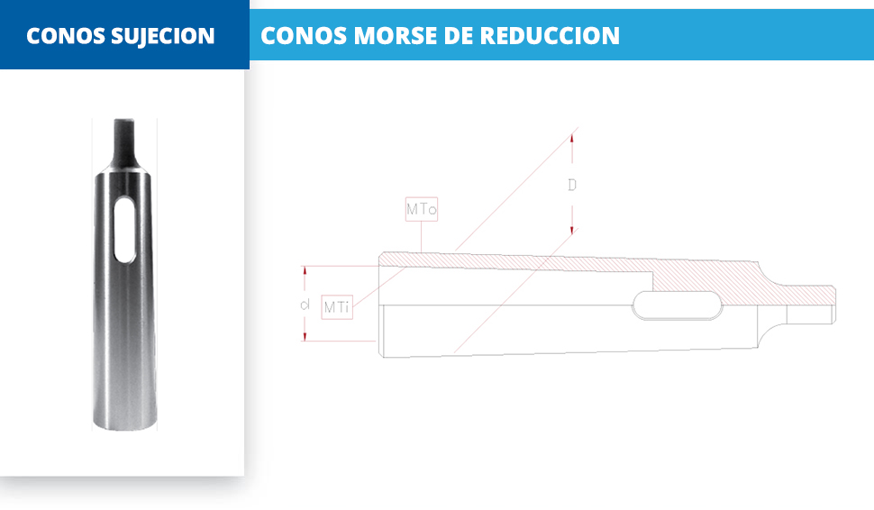 CONOS MORSE DE REDUCCION