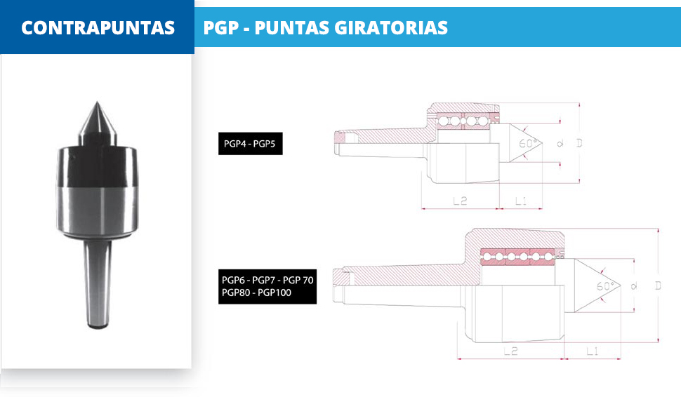 PGP - PUNTAS GIRATORIAS