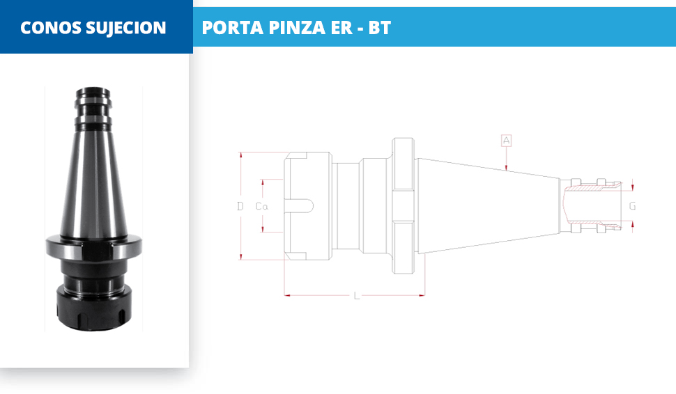 CONOS PORTA PINZA ER - BT - DIN2080